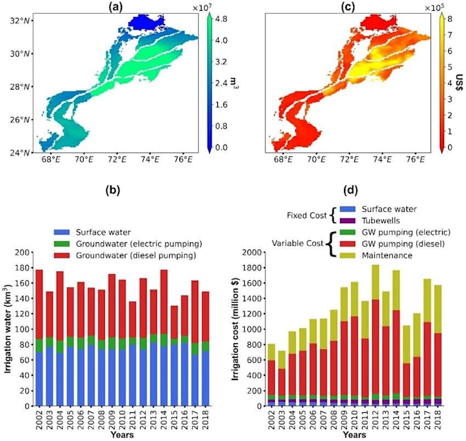 perform geospatial analysis and mapping using gis tools