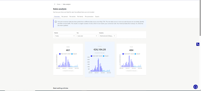 do copywriting bol product listing on bol com in dutch