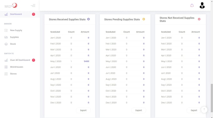 create multi warehouse, stores stock management system