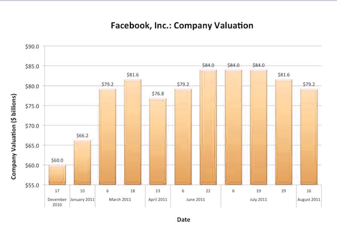 do data analysis excel dashboard pivot charts or graphs