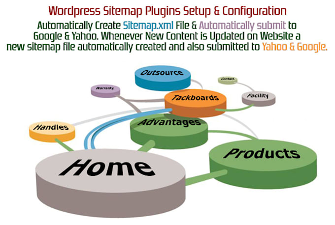 configure your wordpress to automatic create submit sitemap xml to google yahoo