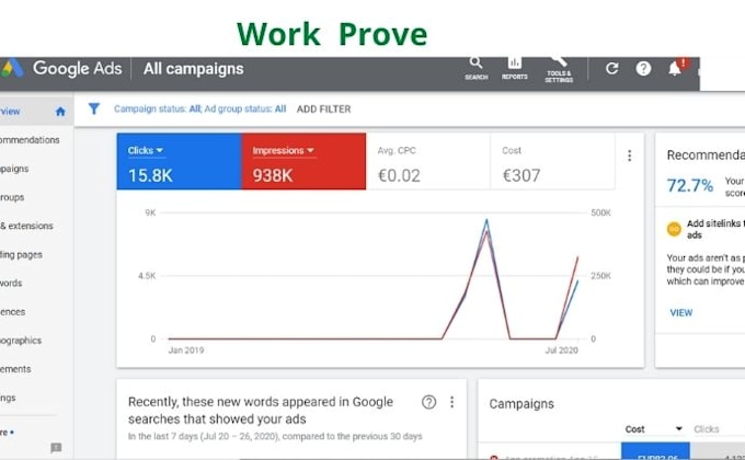 setup PPC campaign and google ads campaign