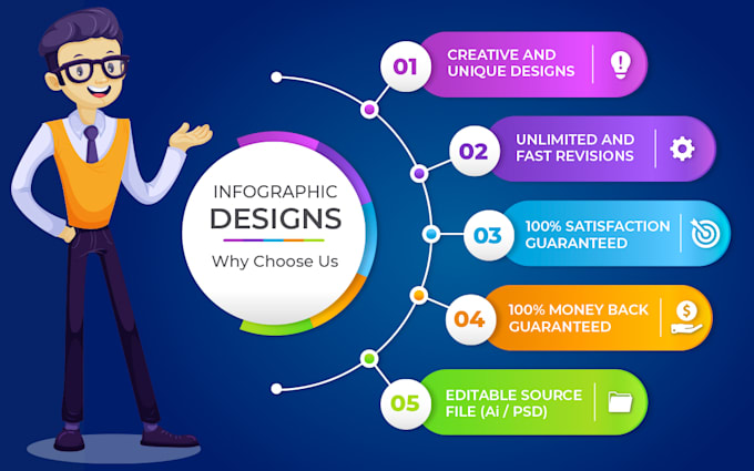 design professional infographic, flowchart and diagram
