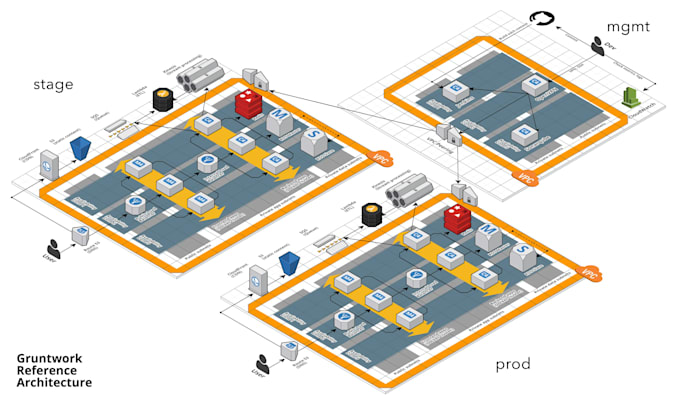 architect your AWS infra with finest cloud devops terraforming