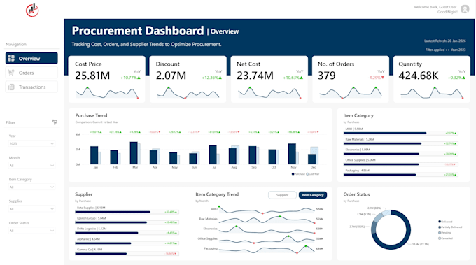 design clean and interactive power bi dashboards for your business