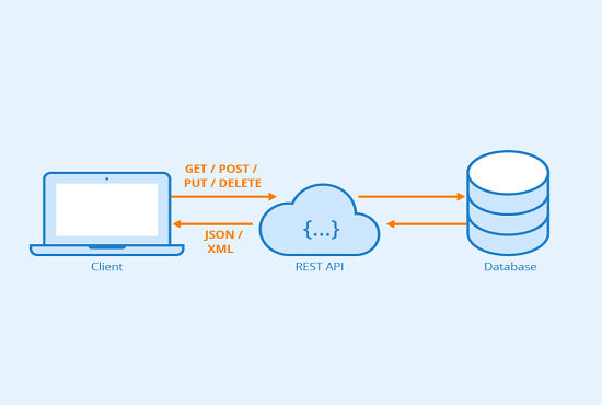 create and fix restful API using PHP laravel