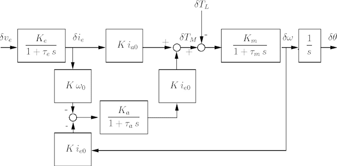 do mathematical model simulation for products and projects
