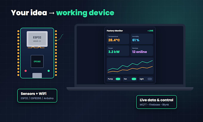 do esp32, esp8266 and arduino programming for your iot project