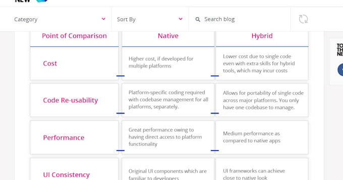 Develop hybrid mobile app in react native ionic for android and ios by ...