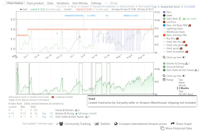 research amazon online arbitrage products