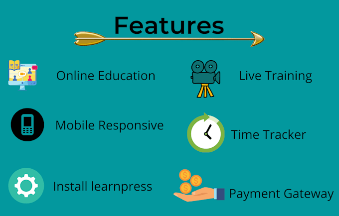 design elearning website with wplms,learnpress,learndash