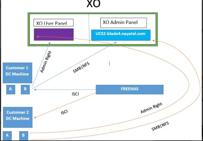cloud,kubernetes,jenkins,cicd and devops projects