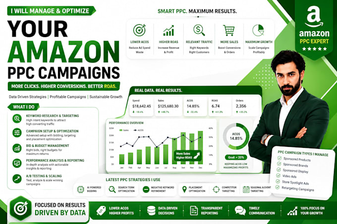 manage and optimize your amazon PPC campaigns for better roas