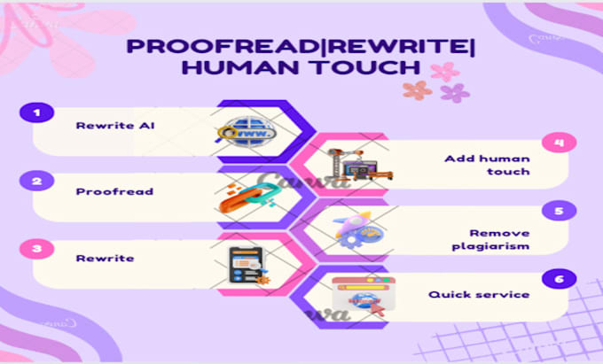 manually paraphrase, proofread, or humanize ai content