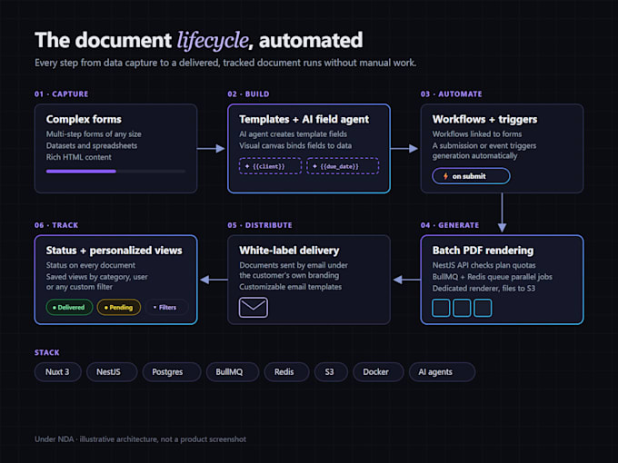 build your ai saas mvp or full stack web app with next js