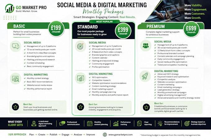 be your social media manager for any platform