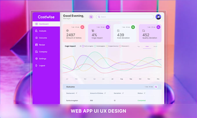design web app, saas dashboard UI UX, figma prototype