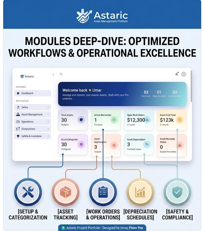 develop custom business software solutions