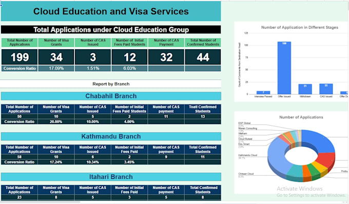 be your custom excel spreadsheet and google sheets expert