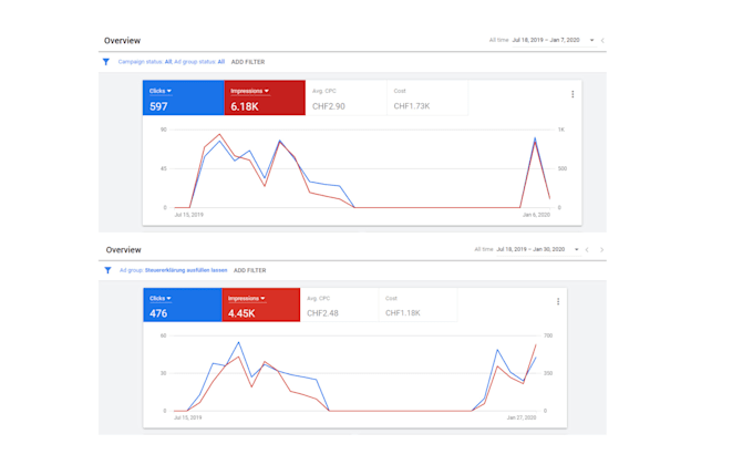 run google ads retargeting or remarketing ads campaign