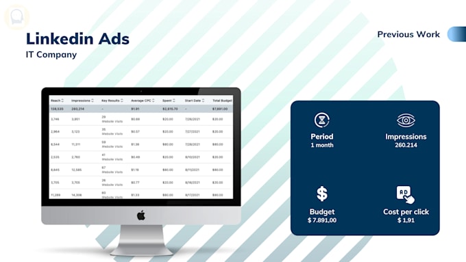 be your linkedin ads manager