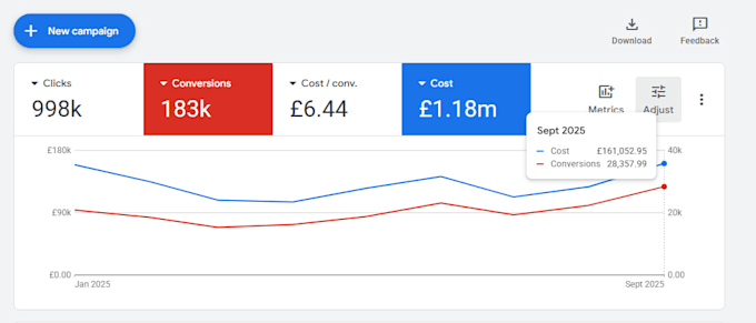 setup and manage your google adwords ads PPC