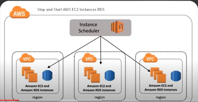Stop and start ec2 instances using the instance scheduler by ...