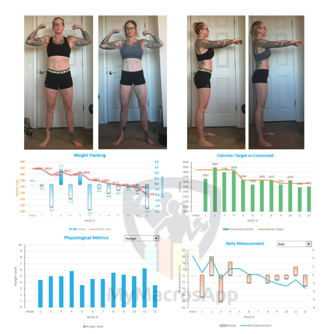 Create A Workout And Diet Plan Just For You By Oatmeal12 Fiverr
