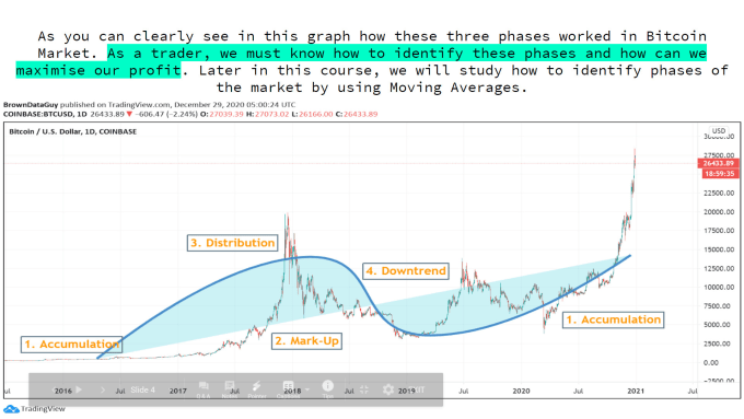 provide crypto trading PDF, swing and day trading strategies