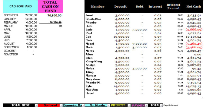 be your virtual assistant, do data entry, accounting services and admin support