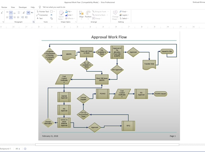 Create flow charts, organization charts, organogram, process flow in ms ...