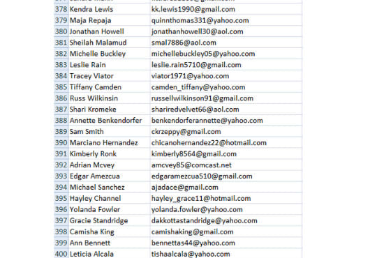 do b2b linkedin lead generation and prospect email list