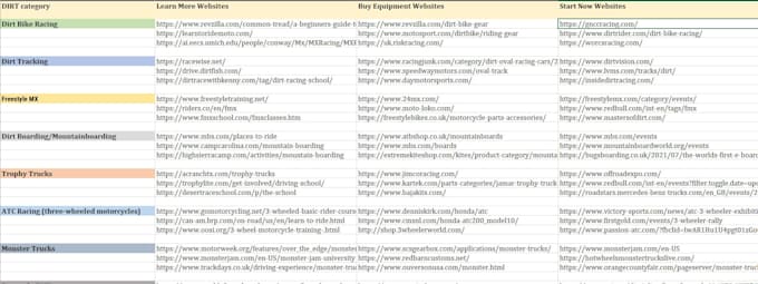do web research, web scraping, copy paste, excel data entry