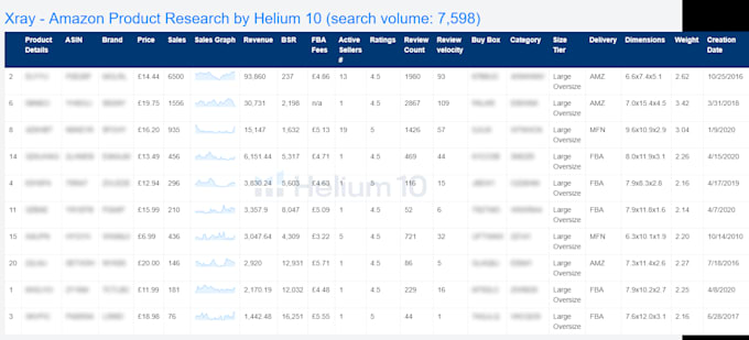 do amazon expert, optimization, SEO, listing, PPC, marketing