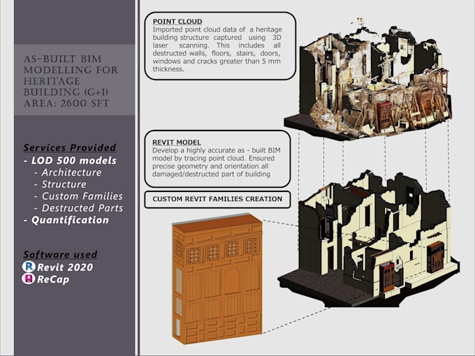 develop 3d as built bim model using point cloud data or cad drawings