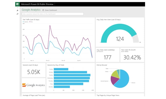 setup google  analytics index web analytics adsense