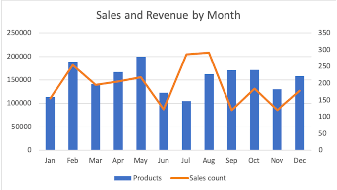 do data science and visualization with python