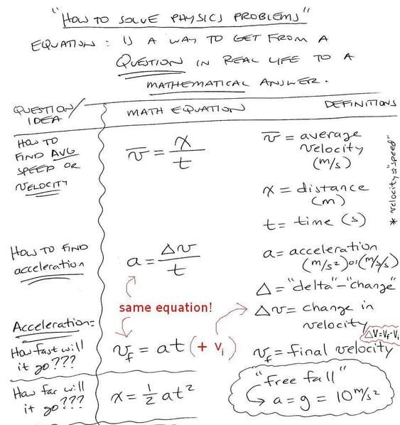 solve your physics problems