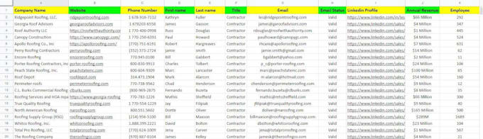 do b2b lead generation