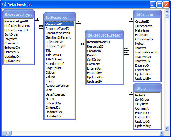 Database expert in sql server and ms access by Tahreem47 | Fiverr