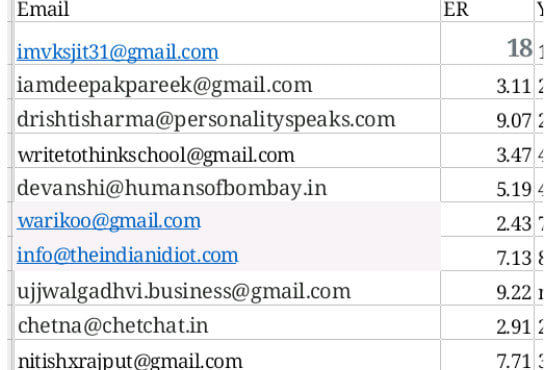 find best influencers for your product or buisness