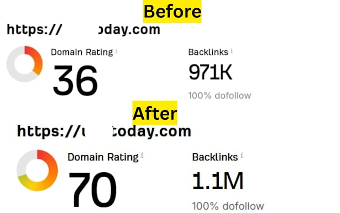 increase your website ahrefs DR 50 and moz da 40