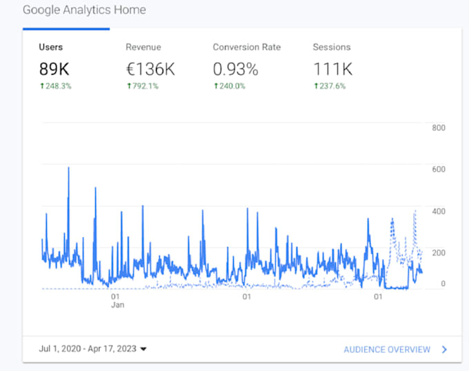 optimize your google ads campaigns
