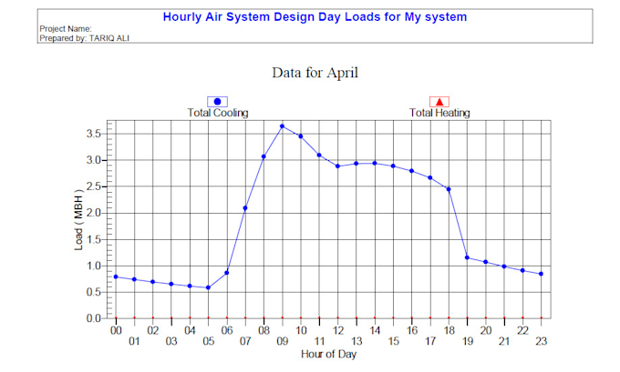 do hvac heating and cooling load calculations