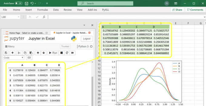 Do data analysis using python, excel, sql and power bi by Ahmad_web ...