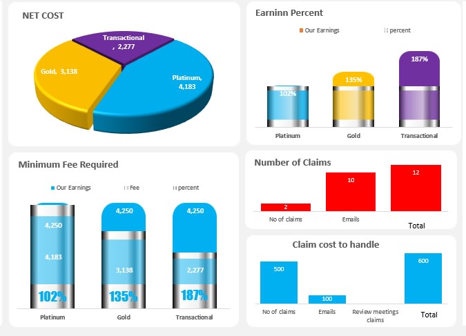 create stunning excel dashboard, excel data analysis, charts