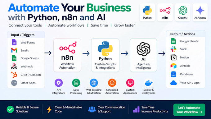 build python scripts, n8n ai automation workflows and API integrations