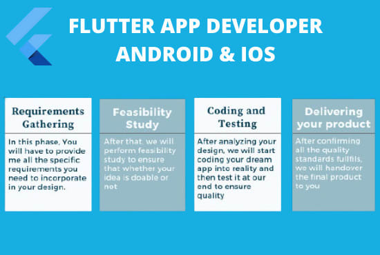 Build your ios and android mobile app using flutter by Flutterdev310 ...