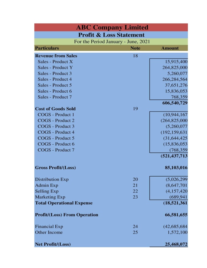 financial modeling three statement model