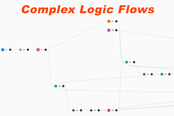 create the best personalised typeform using logic flows
